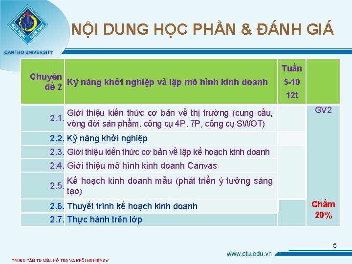 NỘI DUNG HỌC PHẦN & ĐÁNH GIÁ Chuyên Kỹ năng khởi nghiệp và lập