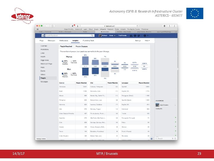 Astronomy ESFRI & Research Infrastructure Cluster ASTERICS - 653477 14/3/17 MTR / Brussels 23