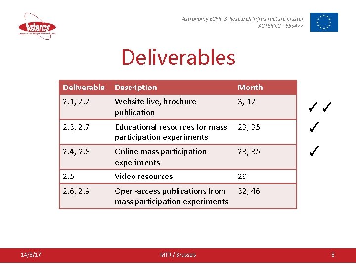 Astronomy ESFRI & Research Infrastructure Cluster ASTERICS - 653477 Deliverables 14/3/17 Deliverable Description Month