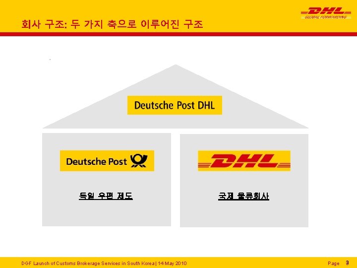 회사 구조: 두 가지 축으로 이루어진 구조 독일 우편 제도 DGF Launch of Customs