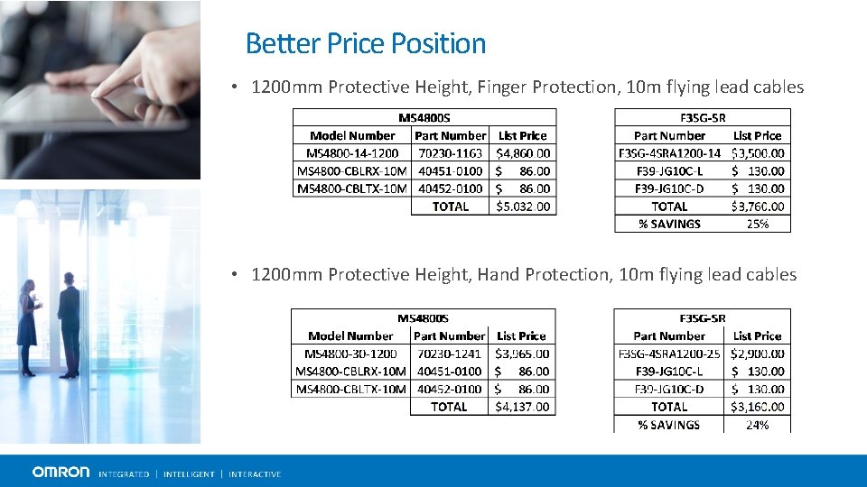 Better Price Position • 1200 mm Protective Height, Finger Protection, 10 m flying lead