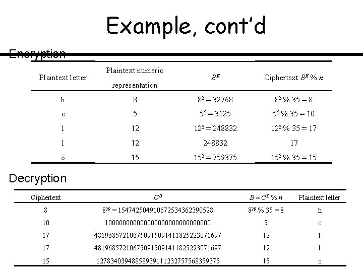 Example, cont’d Encryption Plaintext letter Plaintext numeric representation BE Ciphertext BE % n h