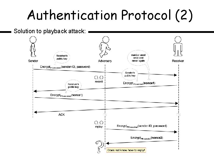 Authentication Protocol (2) Solution to playback attack: 