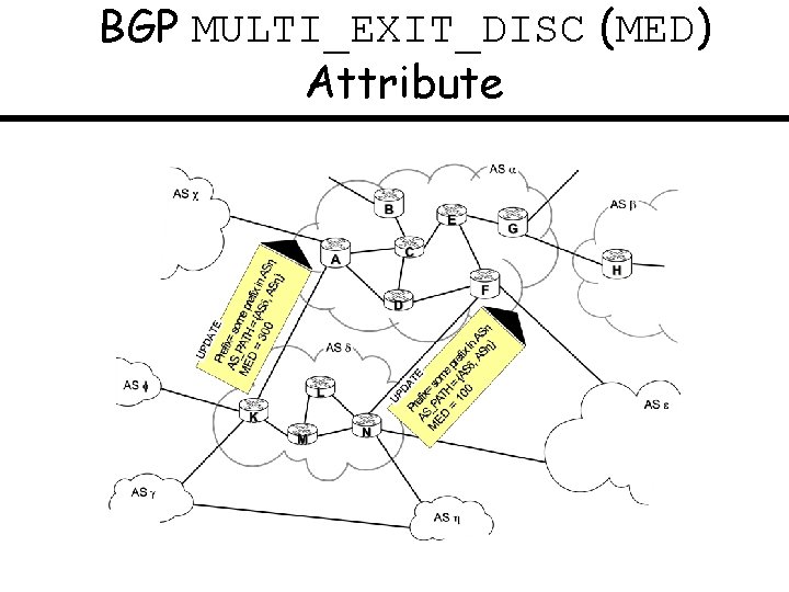 BGP MULTI_EXIT_DISC (MED) Attribute 