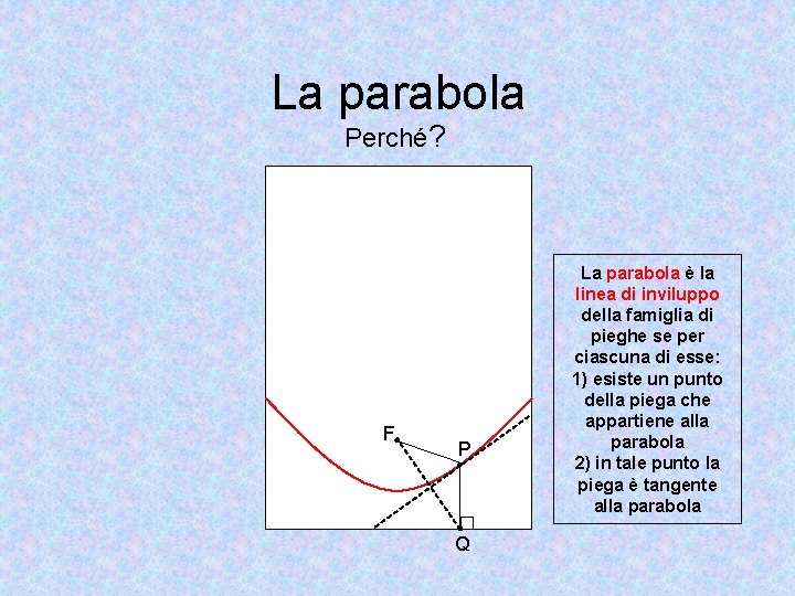 La parabola Perché? F P Q La parabola è la linea di inviluppo della