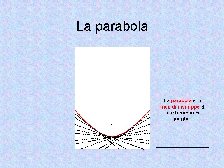 La parabola è la linea di inviluppo di tale famiglia di pieghe! 