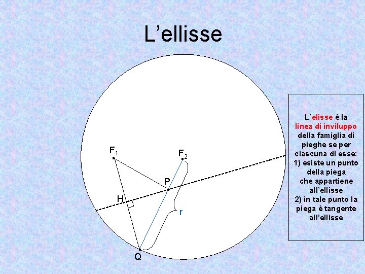 L’ellisse F 1 F 2 P H r Q L’elisse è la linea di