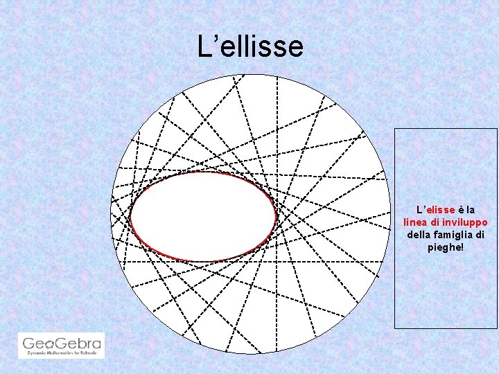 L’ellisse L’elisse è la linea di inviluppo della famiglia di pieghe! 