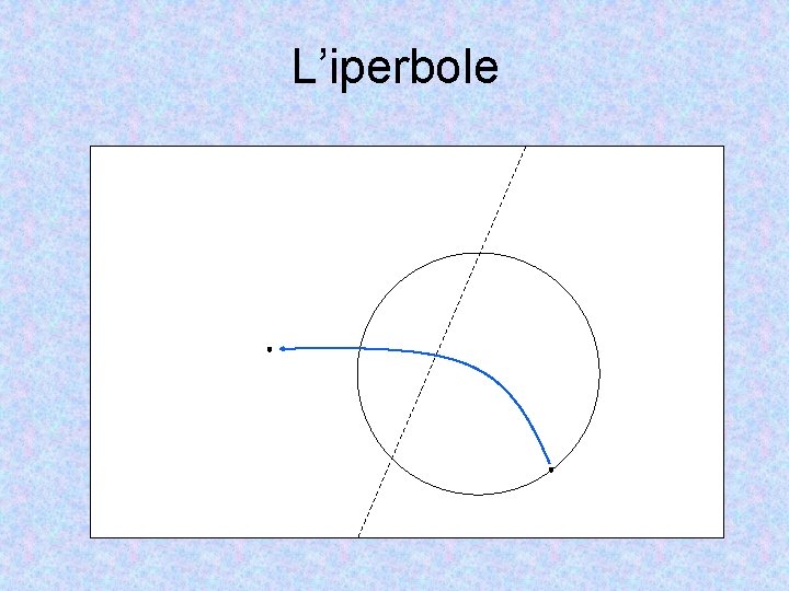 L’iperbole 