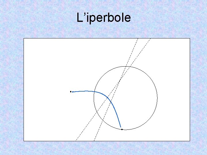 L’iperbole 