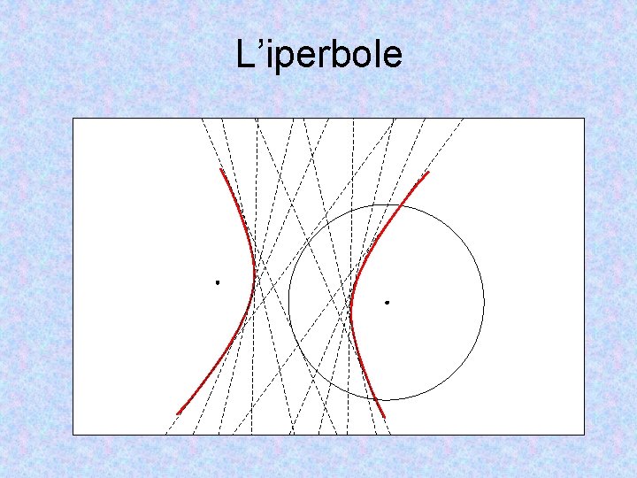 L’iperbole 