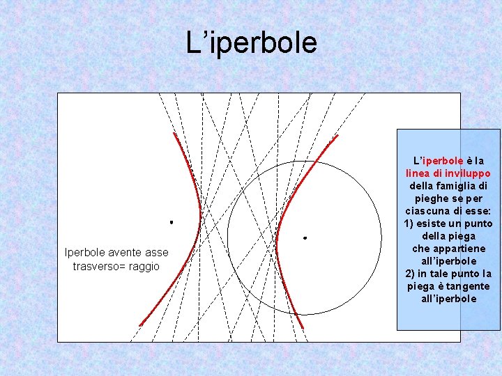 L’iperbole Iperbole avente asse trasverso= raggio L’iperbole è la linea di inviluppo della famiglia