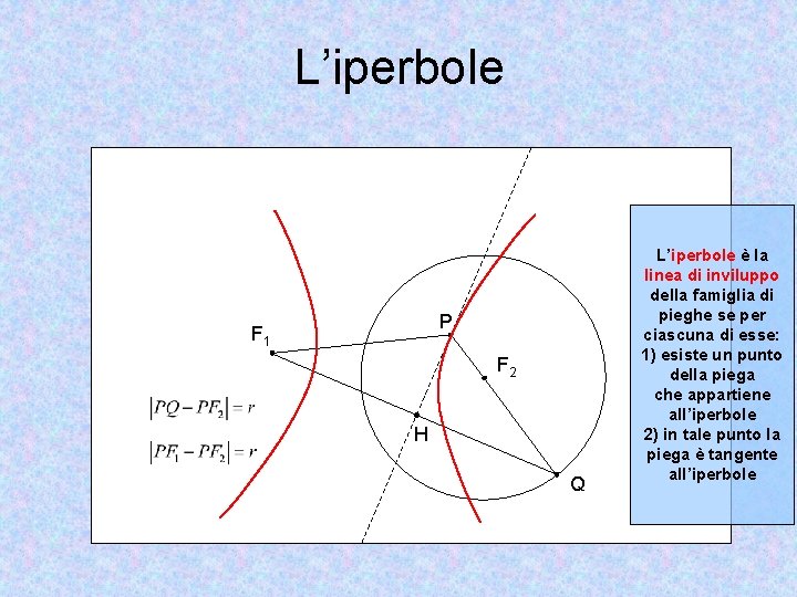 L’iperbole P F 1 F 2 H Q L’iperbole è la linea di inviluppo