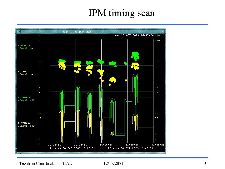 IPM timing scan Tevatron Coordinator - FNAL 12/12/2021 9 