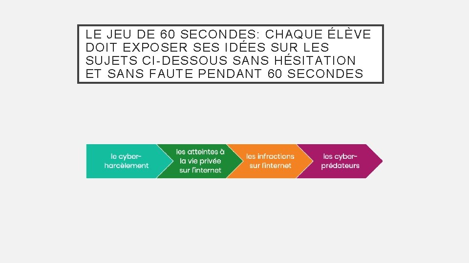 LE JEU DE 60 SECONDES: CHAQUE ÉLÈVE DOIT EXPOSER SES IDÉES SUR LES SUJETS