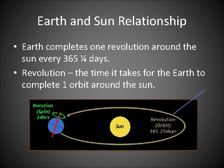 Earth and Sun Relationship • Earth completes one revolution around the sun every 365