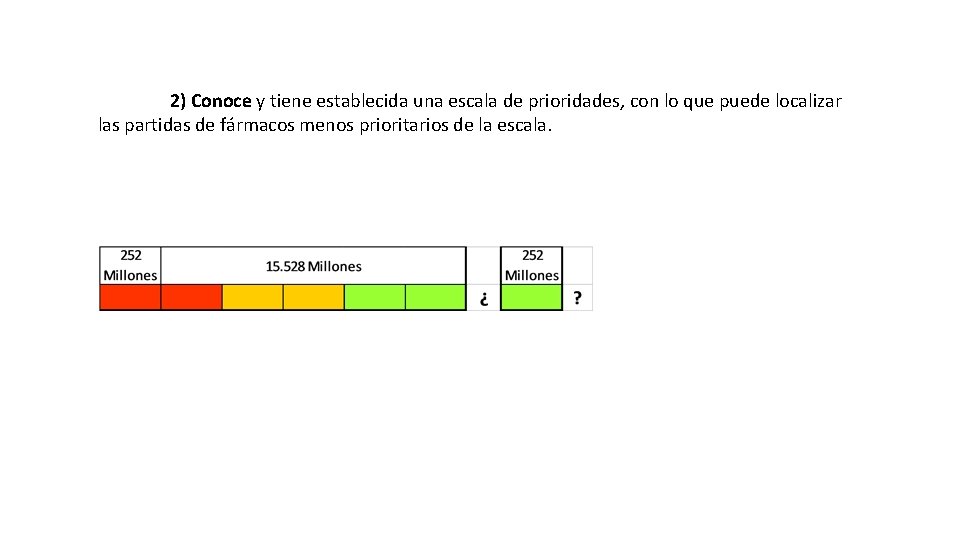 2) Conoce y tiene establecida una escala de prioridades, con lo que puede localizar