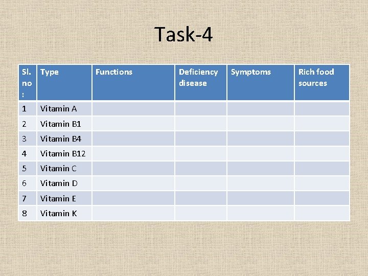 Task-4 Sl. Type no : 1 Vitamin A 2 Vitamin B 1 3 Vitamin