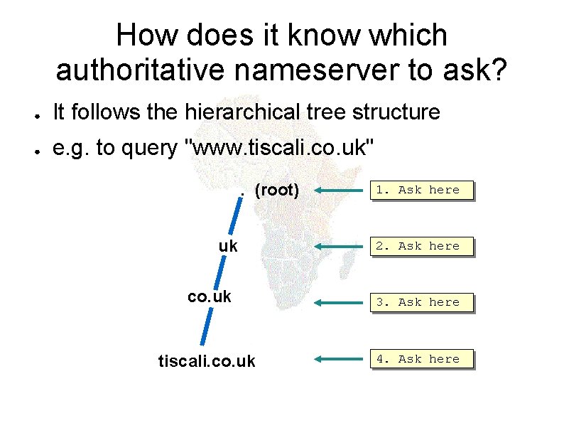 How does it know which authoritative nameserver to ask? ● It follows the hierarchical