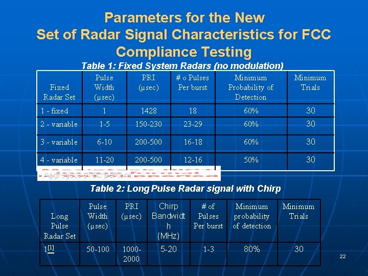 Parameters for the New Set of Radar Signal Characteristics for FCC Compliance Testing Table