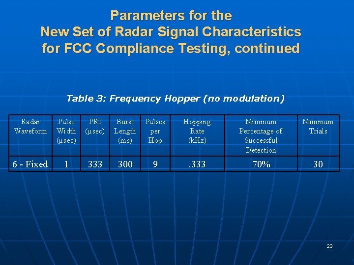 Parameters for the New Set of Radar Signal Characteristics for FCC Compliance Testing, continued