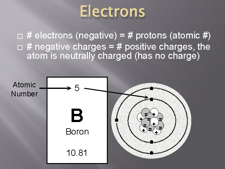 Electrons � � # electrons (negative) = # protons (atomic #) # negative charges