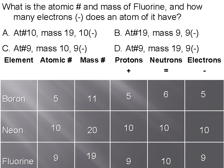 How many What is theprotons atomic #(+), of neutrons and Neon, massand of(=), Fluorine,