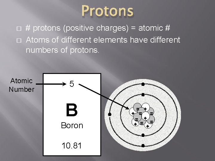 Protons � � # protons (positive charges) = atomic # Atoms of different elements