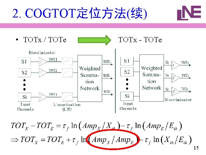 2. COGTOT定位方法(续) • TOTx / TOTe TOTx - TOTe 15 