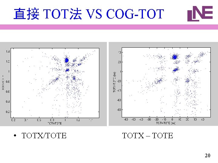 直接 TOT法 VS COG-TOT • TOTX/TOTE TOTX – TOTE 20 