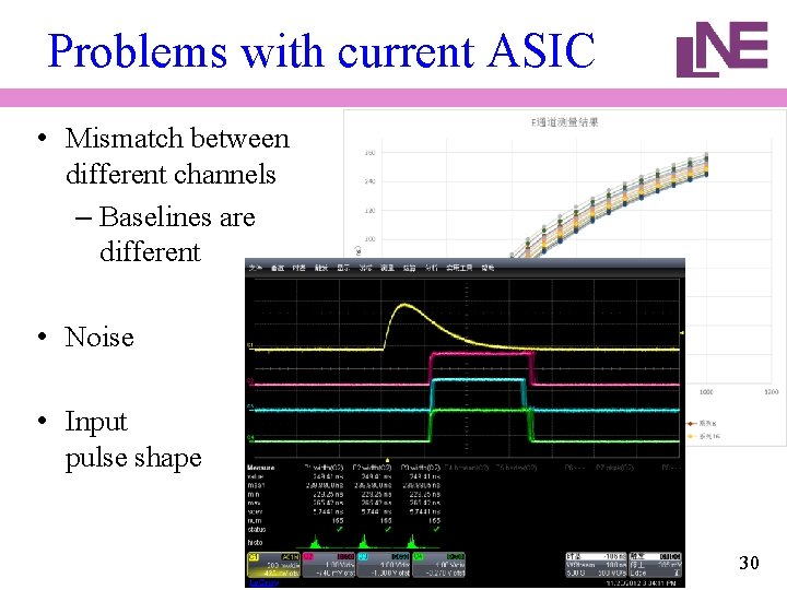 Problems with current ASIC • Mismatch between different channels – Baselines are different •