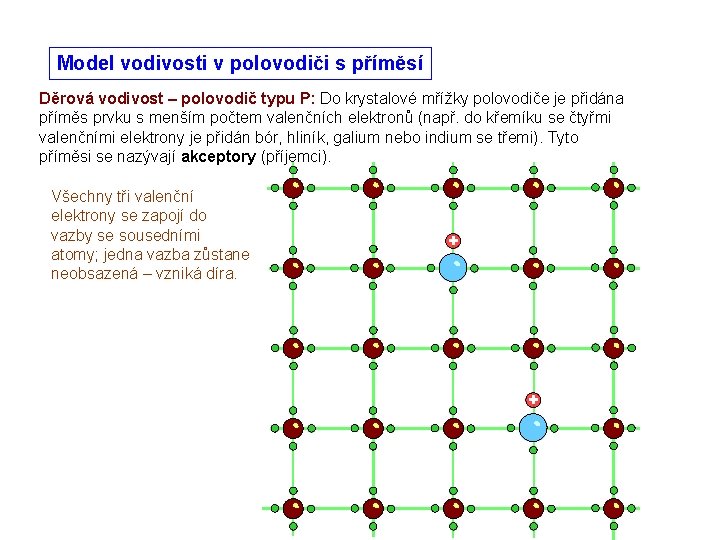 Model vodivosti v polovodiči s příměsí Děrová vodivost – polovodič typu P: Do krystalové