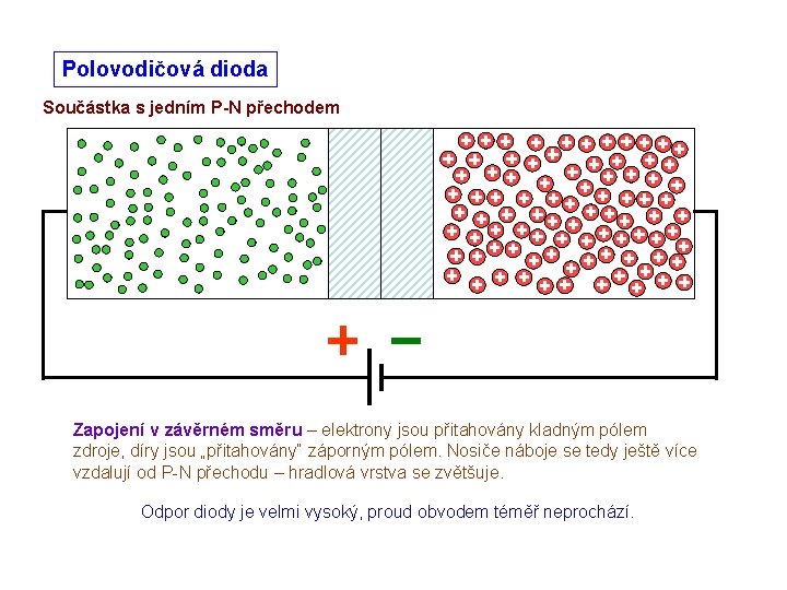 Polovodičová dioda Součástka s jedním P-N přechodem Zapojení v závěrném směru – elektrony jsou