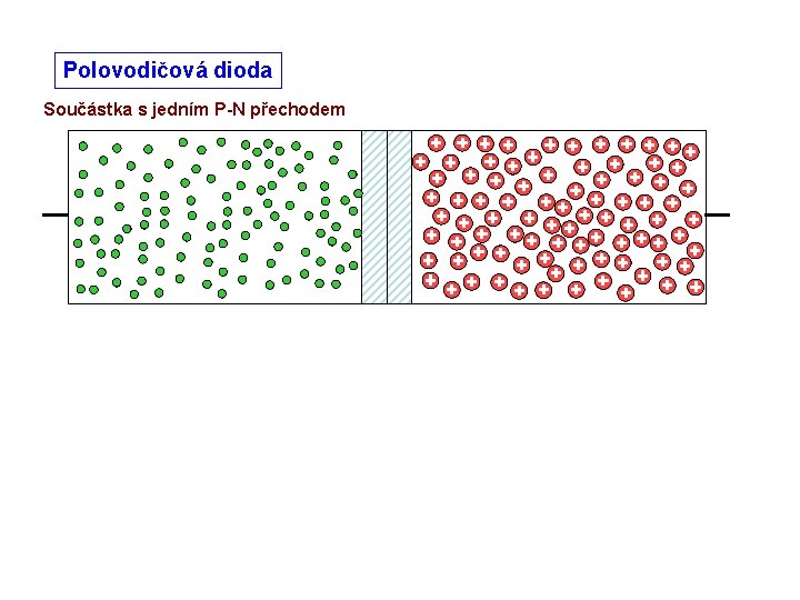 Polovodičová dioda Součástka s jedním P-N přechodem 