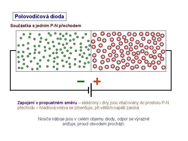 Polovodičová dioda Součástka s jedním P-N přechodem Zapojení v propustném směru – elektrony i