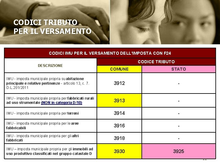 CODICI TRIBUTO PER IL VERSAMENTO CODICI IMU PER IL VERSAMENTO DELL'IMPOSTA CON F 24