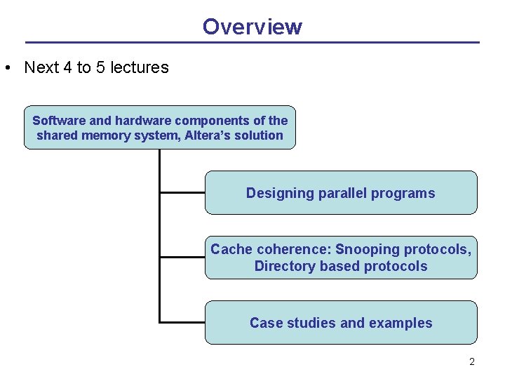 Overview • Next 4 to 5 lectures Software and hardware components of the shared Overview • Next 4 to 5 lectures Software and hardware components of the shared