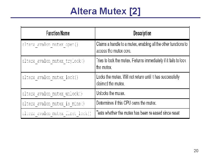 Altera Mutex [2] 20 