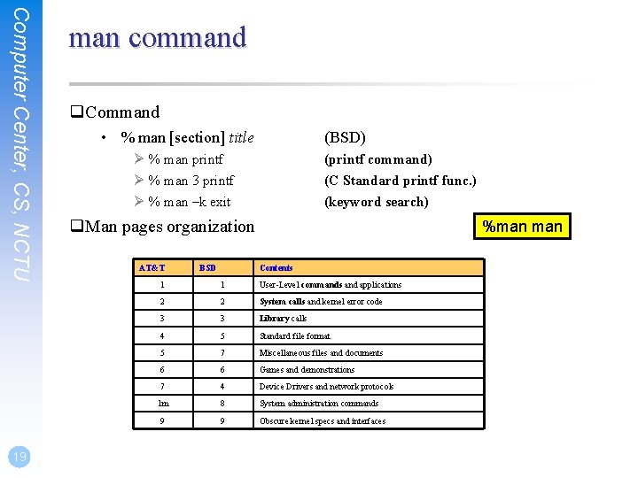 Computer Center, CS, NCTU 19 man command q. Command • % man [section] title