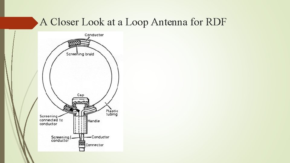 A Closer Look at a Loop Antenna for RDF 