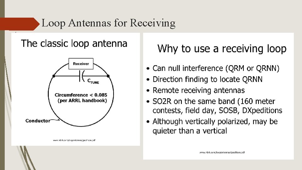Loop Antennas for Receiving 