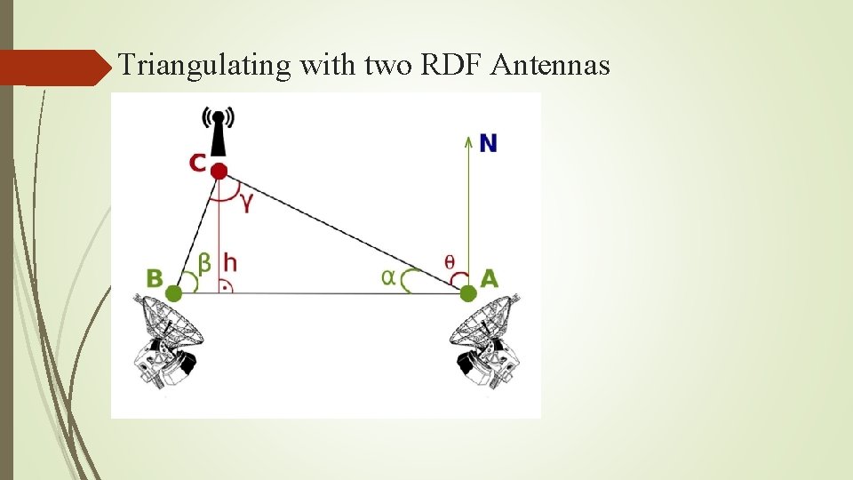 Triangulating with two RDF Antennas 