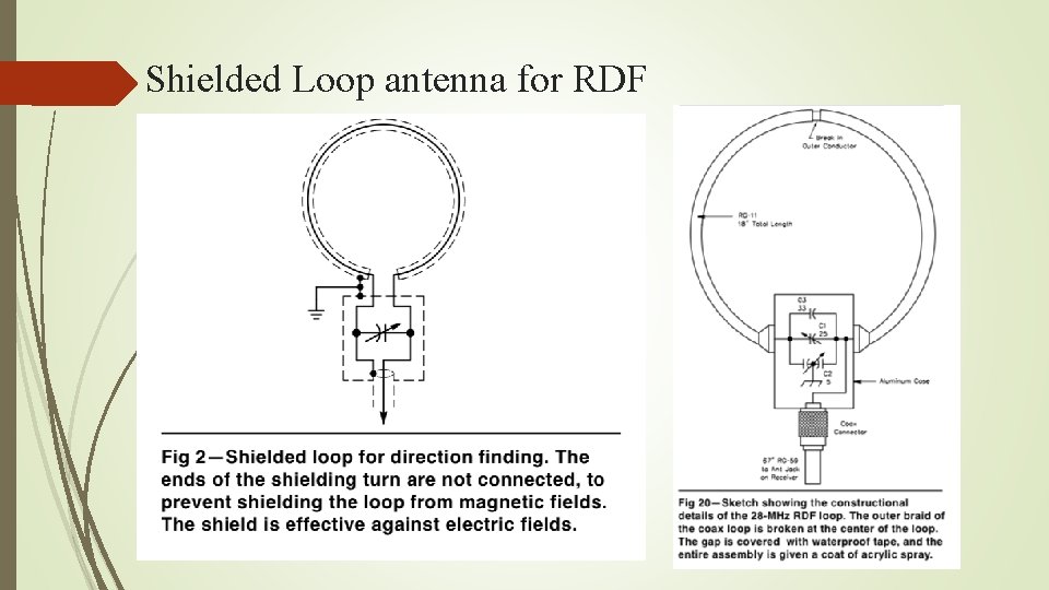 Shielded Loop antenna for RDF 