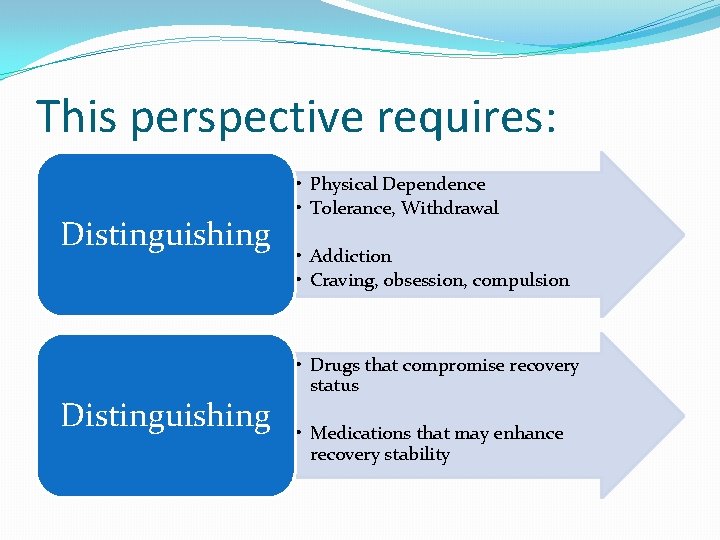 This perspective requires: Distinguishing • Physical Dependence • Tolerance, Withdrawal • Addiction • Craving,