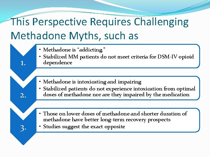 This Perspective Requires Challenging Methadone Myths, such as 1. • Methadone is “addicting. ”