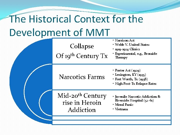 The Historical Context for the Development of MMT Collapse Of 19 th Century Tx