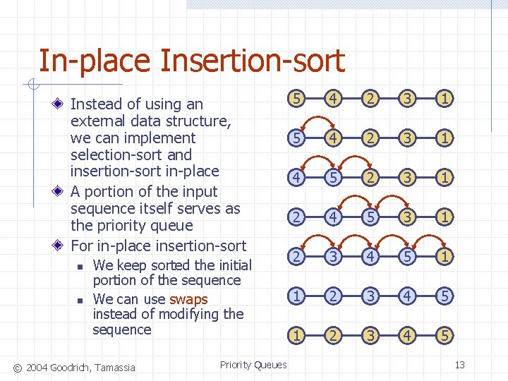 In-place Insertion-sort Instead of using an external data structure, we can implement selection-sort and