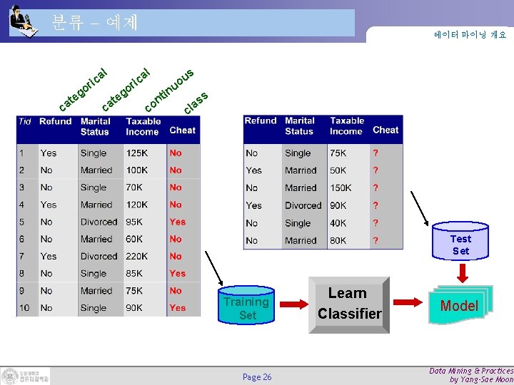 분류 예제 l l eg t ca 데이터 마이닝 개요 a c i r