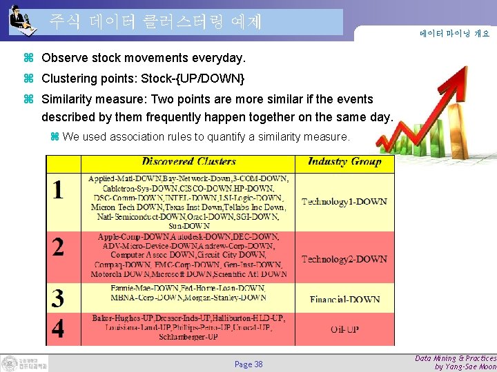 주식 데이터 클러스터링 예제 데이터 마이닝 개요 z Observe stock movements everyday. z Clustering