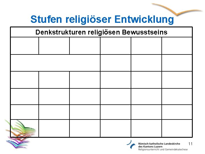 Stufen religiöser Entwicklung Denkstrukturen religiösen Bewusstseins 11 